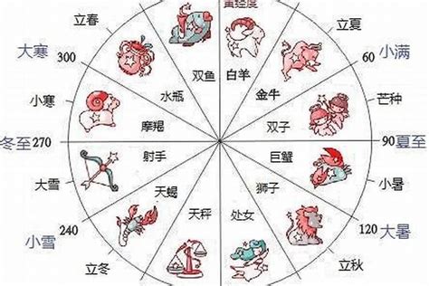 12月22日出生的人|12月22日生日書（摩羯座）